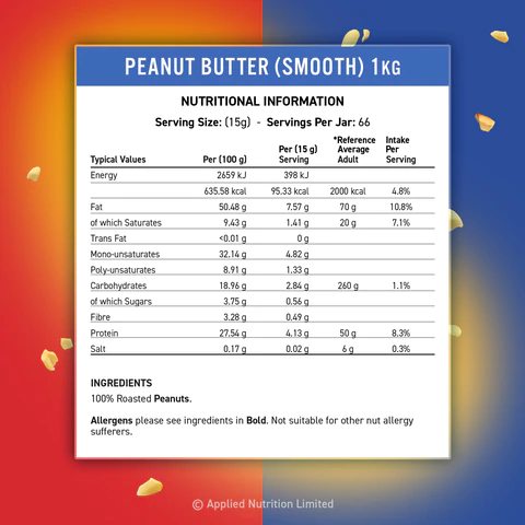 Peanut Butter Smooth 1kg Nutritionals
